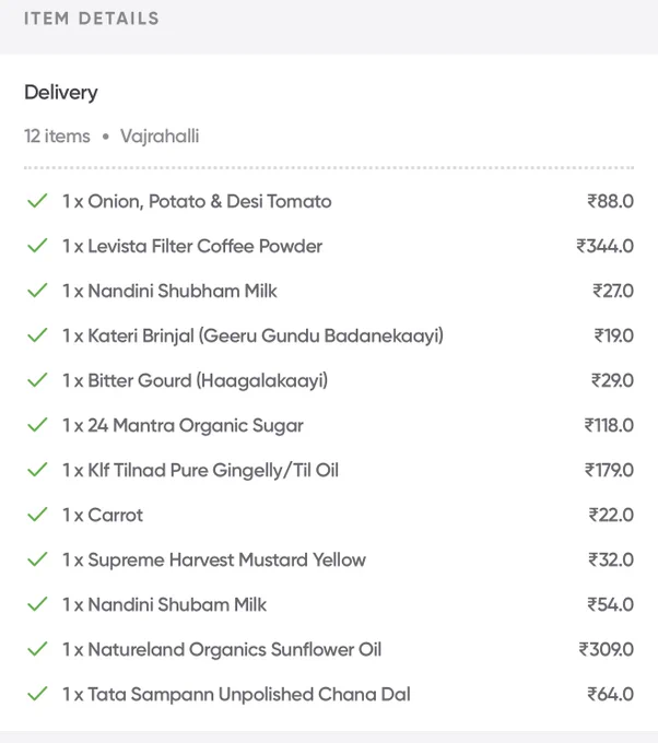 Groceries Checklist