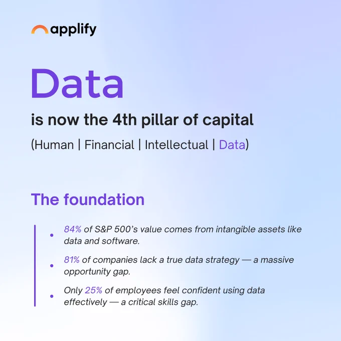 Data analytics company - Applify