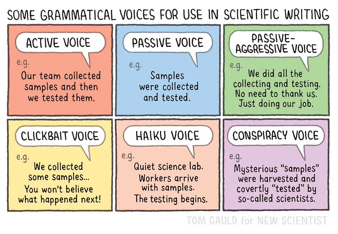 Title:
SOME GRAMMATICAL VOICES FOR USE IN SCIENTIFIC WRITING

ACTIVE VOICE
e.g.
Our team collected samples and then we tested them.

CLICKBAIT VOICE
e.g.
We collected some samples...
You won't believe what happened next!

PASSIVE VOICE
e.g.
Samples were collected and tested.

HAIKU VOICE
e.g.
Quiet science lab.
Workers arrive with samples.
The testing begins.

PASSIVE-AGGRESSIVE VOICE
e.g. We did all the collecting and testing.
No need to thank us.
Just doing our job.

CONSPIRACY VOICE
e.g.
Mysterious "Samples" were harvested and covertly "tested" by so-called scientists.