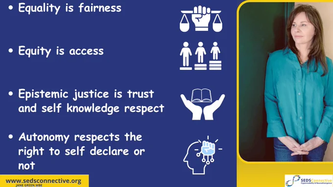 Equality is fairness

text on blue background, image of woman and icons jane green mbe
Equity is access

Epistemic justice is trust and self knowledge respect 

Autonomy respects the right to self declare or