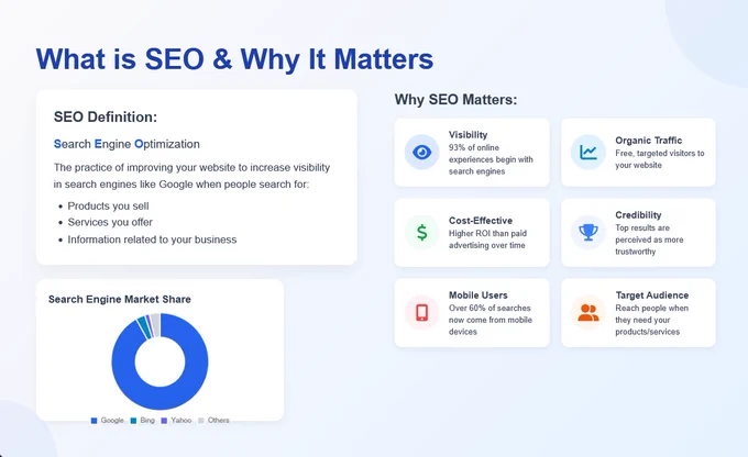 What is SEO and why it matters