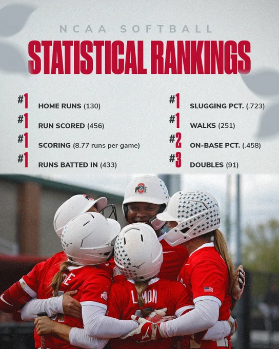 NCAA stat rankings