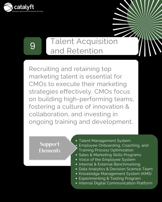 CMO CONCERNS | Talent Acquisition and Retention