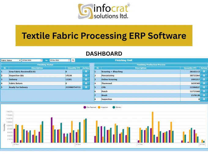 Textile Fabric Processing ERP Software Dashboard Showing Real-Time Fabric Dyeing, Weaving, and Export Management