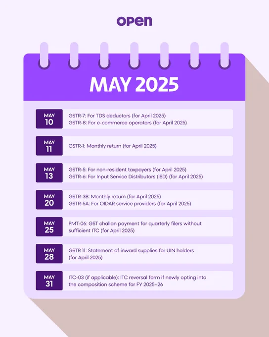 GST Deadlines May