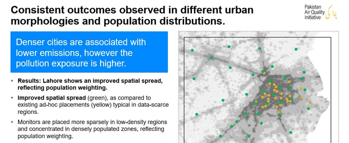 Population-Centric Optimization of Air Quality Monitoring Networks in Data-Sparse Urban Regions: A Weighted K-Means Approach
