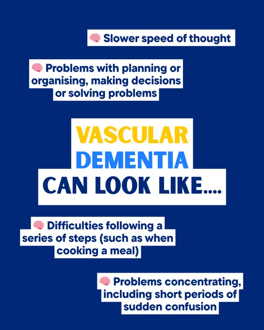 A navy blue graphic with text in the centre that reads ‘Vascular dementia can look like…’. The text is multicoloured (yellow, light blue and dark blue) and has a white background. Spaced out around the graphic are separate sentences in navy blue writing with white backgrounds and pink brain emojis next to them, that read: ‘Problems with planning or organising, making decisions or solving problems’. ‘Slower speed of thought.’ ‘Problems concentrating, including short periods of sudden confusion.’ Difficulties following a series of steps (such as when cooking a meal)'
