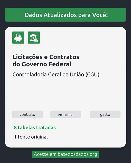 
A imagem traz no topo o texto "Dados Atualizados para Você". No centro existe um card com o logo da BD,
o nome do conjunto "Licitações e Contratos do Governo Federal", além de
três palavras-chave "gastos, contratos e empresa" e as informações
"8 tabelas tratadas e 1 fonte original"
. Na parte inferior, está o texto "acesse em basedosdados.org" 
