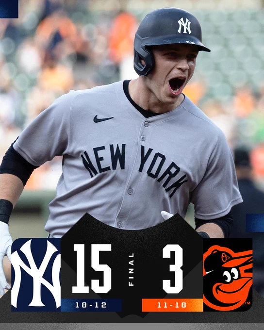 Final Score Graphic: 4/29/25
Yankees 15 (18-12), Orioles 3 (11-18)
Pictured: Ben Rice yells as he rounds third base after his first home run. He wears a road gray Yankees uniform with navy blue lettering.