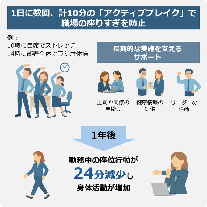 研究結果の概要