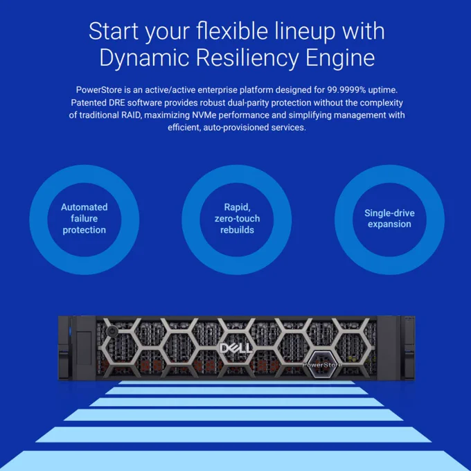 PowerStore Resiliency Carosel