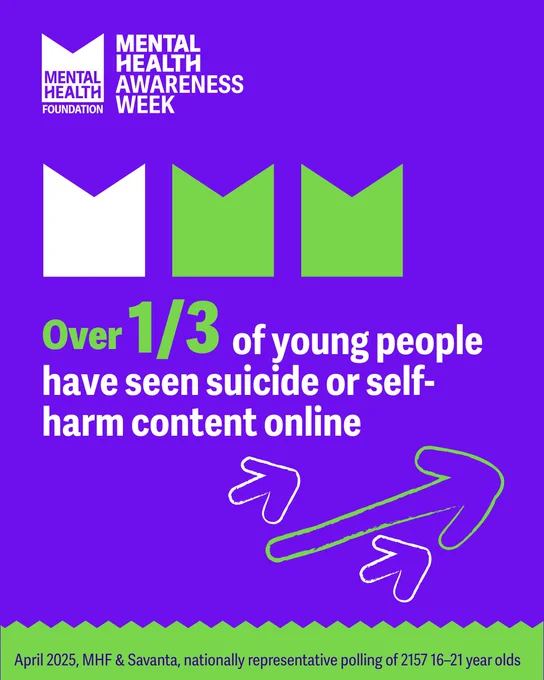Graphic with text: Over a third of young people have seen suicide or self-harm content online.

Followed by smaller text: April 2025, MHF & Savanta, nationally representative polling of 2157 16–21 year olds.
