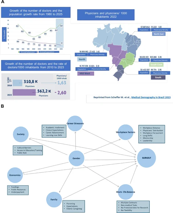 Two figures showing results from the study