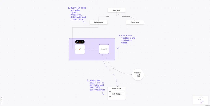 screenshot of a Svelte Flow example