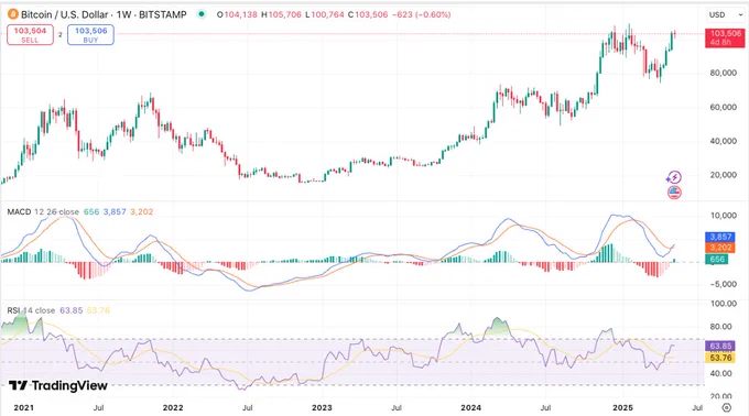 #MACD #TradingStrategies #TechnicalAnalysis #TimeFrames #1HourChart #4HourChart #WeeklyChart #ForexTrading #StockMarket #TradingTools #TradingIndicators #TradingEducation #FinancialMarkets #StockTips #TradingJourney #TradingInsights #TradingSkills #MarketAnalysis #TradingExperience #TradingSuccess
