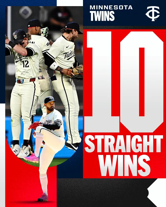 10 Straight Wins - Minnesota Twins
Pictured: Top, a trio of Twins players jump in celebration after a win wearing white Twins uniforms with navy lettering. Bottom, a cutout of Pablo López delivering a pitch wearing a white Twins uniform with navy lettering.