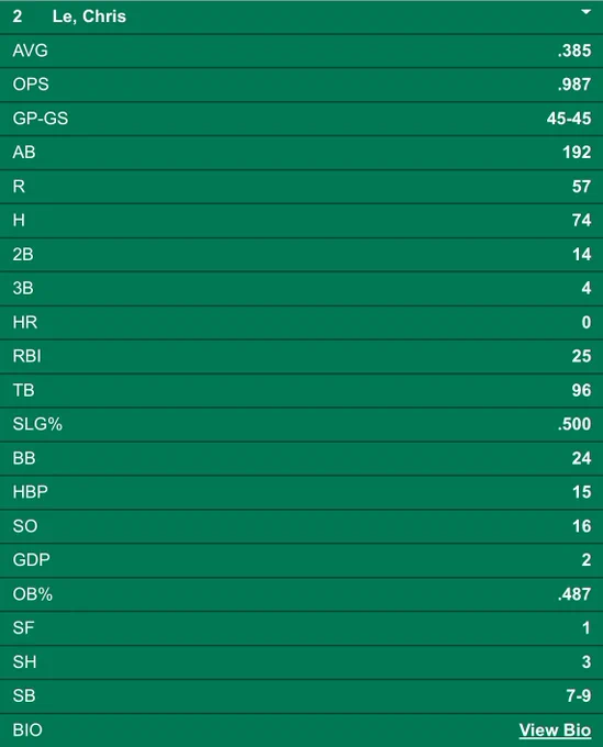 2025 season stats