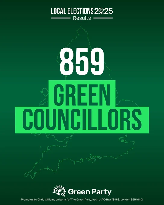 LOCAL ELECTIONS 2025
Results
859 GREEN COUNCILLORS
Green Party
Promoted by Chris Williams on behalf of The Green Party, both at PO Box 78066, London SE16 9GQ