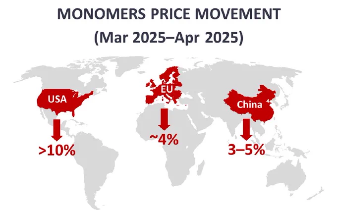  Monomer Market Update