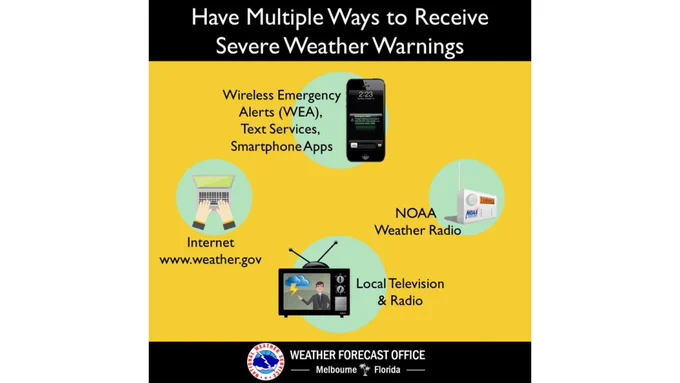 Graphic shows multiple ways to receive severe weather warnings.