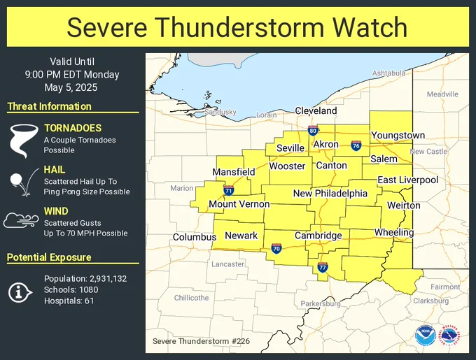 This graphic displays Severe Thunderstorm watch number 226 plotted on a map. The watch is in effect until 9:00 PM EDT. The watch includes parts of Ohio and West Virginia. The threats associated with this watch are a couple tornadoes possible, scattered hail up to ping pong size possible and scattered gusts up to 70 mph possible. There are 2,931,132 people in the watch along with 1080 schools and 61 hospitals.
