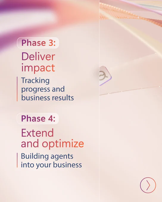 Text reads, "Phase 3: Deliver impact. Tracking progress and business results. Phase 4: Extend and optimize. Building agents into your business."