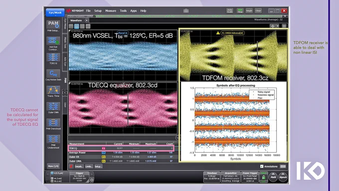 🚘 Vehicles today contain over 100 million lines of code, pushing the limits of their hardware capabilities to support an unprecedented combination of infotainment systems, advanced driver-assistance systems (ADAS), and computing power.

We’re proud to see our collaboration with Keysight Technologies featured in the news at engineering.com👏! 

The goal of our partnering is to advance multigigabit #optical #automotive Ethernet testing.

We've jointly developed a Transmitter Distortion Figure of Merit (#TDFOM) measurement and signal analysis metric validating PMD transmitter conformance based on the IEEE 802.3cz and OPEN Alliance Inc.

Future vehicle computing systems are evolving to be more centralized, with more software-defined features and greater data sharing between fewer engine control units (ECUs). Thus, backbone communications links push to ever-higher speeds in the multi-gigabits-per-second range.
