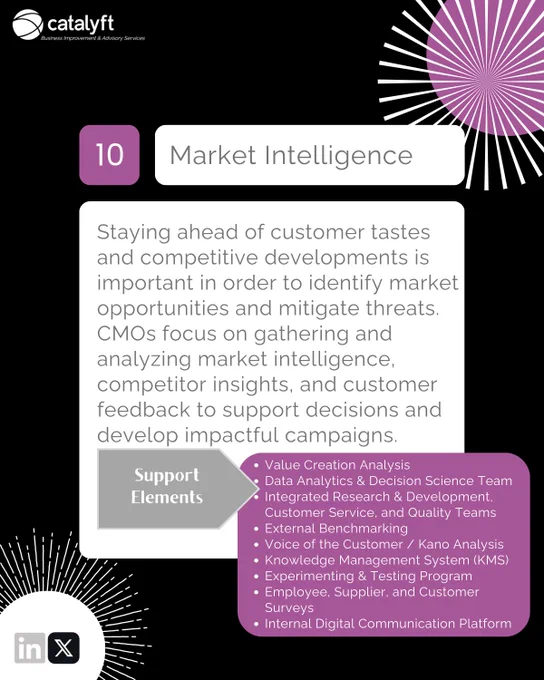CMO CONCERNS | Market Intelligence