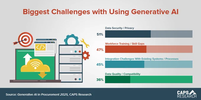 https://www.capsresearch.org/blog/posts/2025-caps-blog-post/may/caps-stats-generative-ai-challenges/