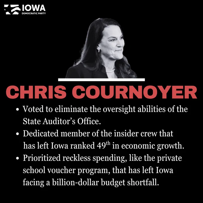 Black background with a black and white image of Chris Cournoyer with a white line underneath centered towards the top. Below, read text reads, “CHRIS COURNOYER”. Below, white tex reads, 
“Voted to eliminate the oversight abilities of the State Auditor’s Office.
Dedicated member of the insider crew that
has left Iowa ranked 49th in economic growth.
Prioritized reckless spending, like the private school voucher program, that has left Iowa facing a billion-dollar budget shortfall."