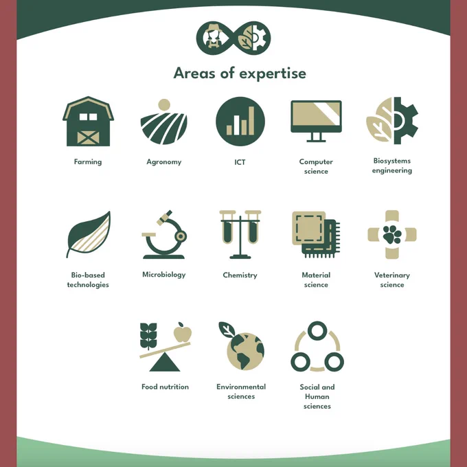 Rural BioReFarmeries: Areas of expertise.
