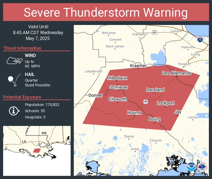 This graphic displays a severe thunderstorm warning plotted on a map. The warning is in effect until 8:45 AM CDT. The warning includes Houma LA, Bayou Cane LA and Thibodaux LA.  This warning is for Southwestern St. Charles Parish in southeastern Louisiana, Northeastern Terrebonne Parish in southeastern Louisiana and Northwestern Lafourche Parish in southeastern Louisiana. The threats associated with this warning are wind gusts up to 60 MPH and quarter sized hail. There are 170,832 people in the warning along with 55 schools and 5 hospitals.