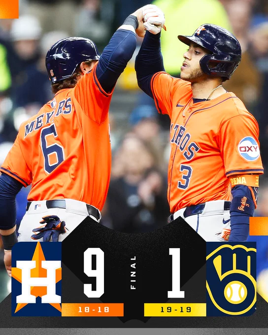 FINAL: Houston Astros 9, (18-18), Milwaukee Brewers 1 (19-19)
Pictured: Jeremy Peña bashes forearms with Jake Meyers at home plate after hitting a home run. They wear Orange Astros jerseys with navy lettering and navy helmets.