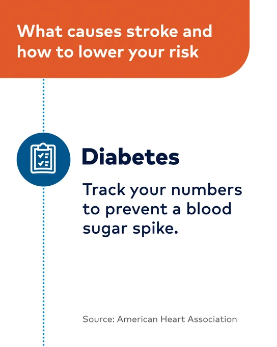What causes stroke and how to lower your risk
Diabetes
Track your numbers to prevent a blood sugar spike.