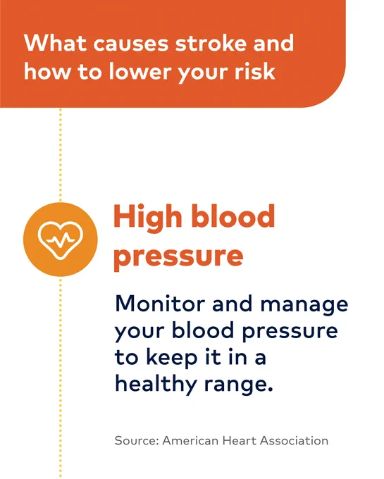 What causes stroke and how to lower your risk
High blood pressure
Monitor and manage your blood pressure to keep it in a healthy range.
