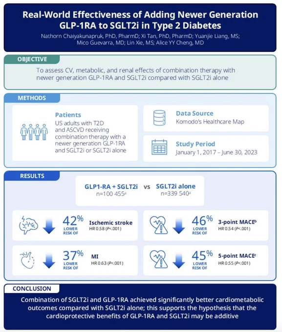 https://cardiab.biomedcentral.com/articles/10.1186/s12933-025-02737-1