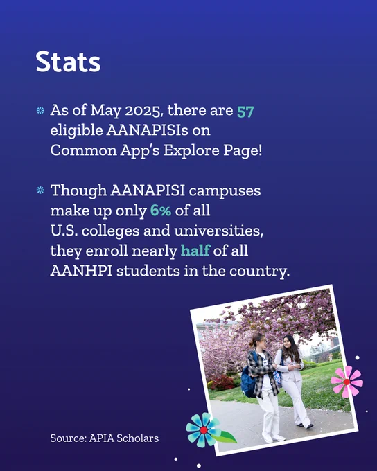 “Stats: As of May 2025, there are 57 eligible AANAPISIs on Common App’s Explore Page! Though AANAPISI campuses make up only 6% of all U.S. colleges and universities, they enroll nearly half of all AANHPI students in the country.” over the same background with a blue and pink illustrated flowers accenting the bottom corners of the image. There is a photo of a college campus with pink flowering trees in the bottom right corner and two students walking on the sidewalk.