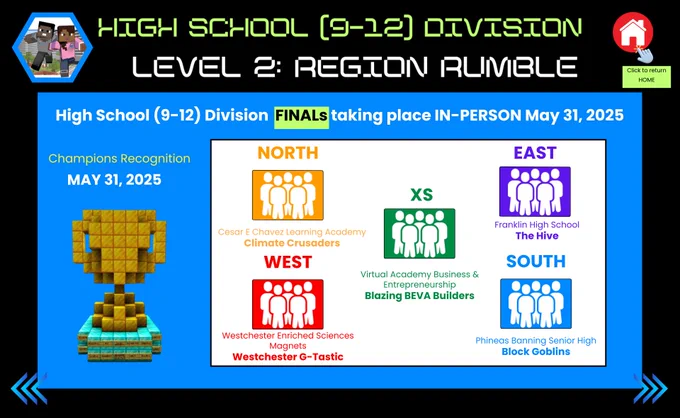High School Division (Grades 9-12) Region Finalists for 'Level Up Los Angeles Season 3 Region Rumble' with teams listed by region. North: Cesar E Chavez Learning Academy Climate Crusaders; West: Virtual Academy BEVA Builders Blazing; East: Franklin High School The Hive; South: Phineas Banning Senior High Block Goblins. The event will take place in-person on May 31, 2025.