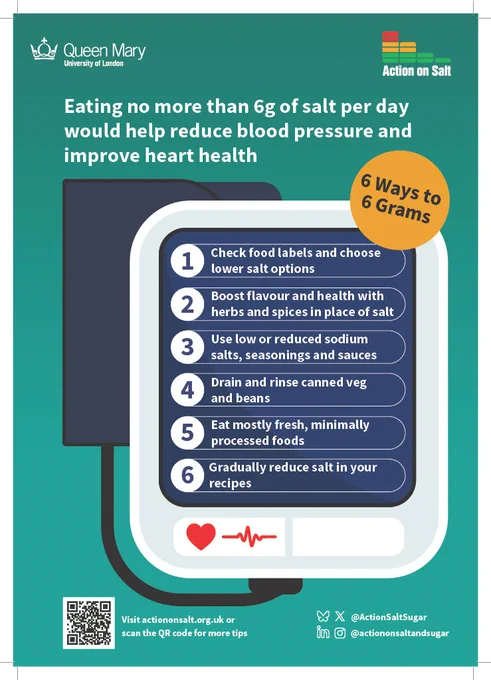 Salt Awareness Week poster - 6 easy steps to reduce salt intake to the recommended 6g per day