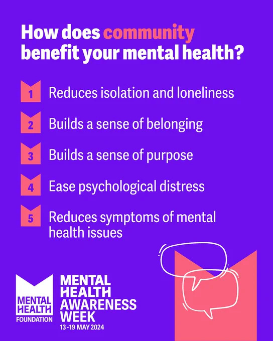 Graphic with text:
How does community benefit your mental health?
1. Reduces isolation and loneliness
2. Builds a sense of belonging
3. Builds a sense of purpose
4. Ease psychological distress
5. Reduces symptoms of mental health issues