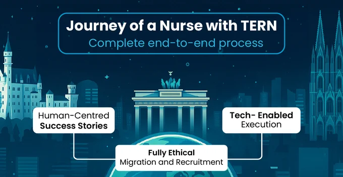 Flowchart illustrating the journey of a nurse with TERN Group, from application to career placement in international healthcare.