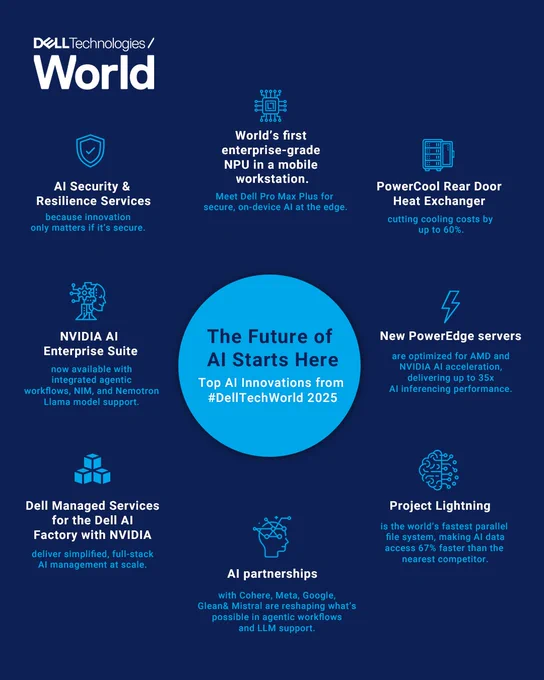 DTW AI Innovation