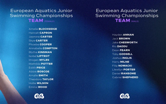 Aquatics GB team for European Aquatics Swimming Championships (1st-6th July 2025):
Hayden Annan, RTW Monson
Amelie Blocksidge, City of Salford
Jack Brown, Plymouth Leander
Hannah Capron, Repton
Jasmine Carter, Basildon Pheonix
Skye Carter, Basildon Pheonix
Jake Chesworth, Maxwell
Phoebe Cooper, City of Sheffield
Annabelle Compton, Wycombe District
Rio Daodu, Mount Kelly
Dean Fearn, Aberdeen Dolphins
Toby Godsell, Millfield
Joshua Inglis, Mount Kelly
Blythe Kinsman, Mount Kelly
Isobel Liptrot, Wigan BEST
Harry Milne, Repton
Imogen Myles, Sevenoaks
Filip Nowacki, Millfield
Llewllyn Porter, Camden Swiss
Matilda Potter, City of Leeds
Edith Price, Mount Kelly
Daniel Ransom, City of Leeds
Abbie Roscoe, Wirral Metro
Gabriel Shepherd, City of Leeds
Amalie Smith, RTW Monson
Theodora Taylor, Torfaen Dolphins
Hollie Wilson, City of Leeds
Emma Wood, City of Leeds