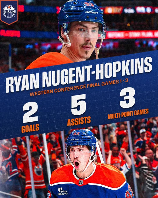 Top: A photo of Ryan Nugent-Hopkins on ice in an Edmonton Oilers uniform with the Oilers logo to the left. Below that shows white and orange text on a blue background reading, "Ryan Nugent-Hopkins Western Conference Final Games 1-3: 2 goals, 5 assists, 3 multi-point games". 

Bottom: A photo of Nugent-Hopkins celebrating a goal on the ice in an Oilers uniform.
