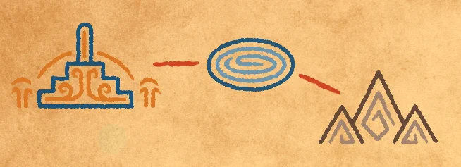 Map concept art: a stylized map, connecting three locations (one looks like a whirlpool, another mountain peaks)