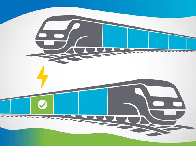 A graphic displaying two gray trains moving in opposite directions. One has a series of blue cars and the other has a series of blue cars with one green car in the middle. A lightning bolt is hitting the green car, which shows a green check mark."