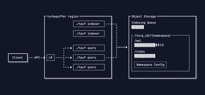 screenshot of a diagram