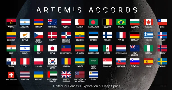 This graphic shows the list of countries that have signed the Artemis Accords. Flags from 54 different nations are listed over an image of the shadowed lunar surface. The flags represent Angola, Argentina, Armenia, Australia, Austria, Bahrain, Bangladesh, Belgium, Brazil, Bulgaria, Canada, Chile, Colombia, Cyprus, Czech Republic, Denmark, Dominican Republic, Ecuador, Estonia, Finland, France, Germany, Greece, Iceland, India, Israel, Italy, Japan, Liechtenstein, Lithuania, Luxembourg, Mexico, Netherlands, New Zealand, Nigeria, Norway, Panama, Peru, Poland, Republic of Korea, Romania, Rwanda, Saudi Arabia, Singapore, Slovakia, Slovenia, Spain, Sweden, Switzerland, Thailand, Ukraine, United Arab Emirates, United Kingdom, United States of America, and Uruguay. The bottom of the image reads: "United for Peaceful Exploration of Deep Space." Credit: NASA