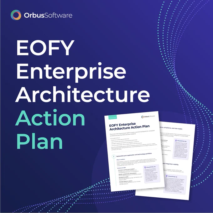 A promotional graphic by Orbus Software titled 'EOFY Enterprise Architecture Action Plan' on a dark blue background with dotted wave-like design elements. The image features two document mockups displaying the action plan content, including headings, paragraphs, and highlighted tips in purple boxes.