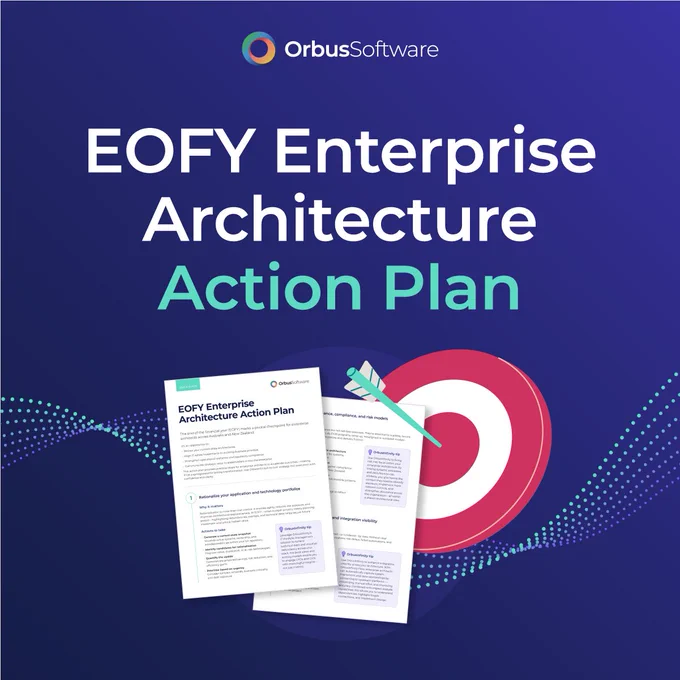 A promotional graphic by Orbus Software titled 'EOFY Enterprise Architecture Action Plan' on a dark blue background with dotted wave-like design elements. The image features two document mockups displaying the action plan content, including headings, paragraphs, and highlighted tips in purple boxes.